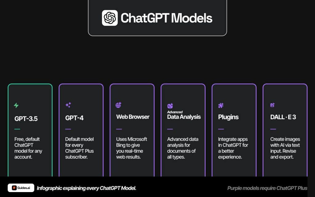 Explaining ChatGPT Models