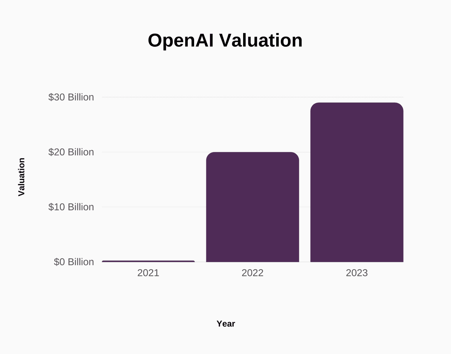 ChatGPT And OpenAI Statistics (2024)