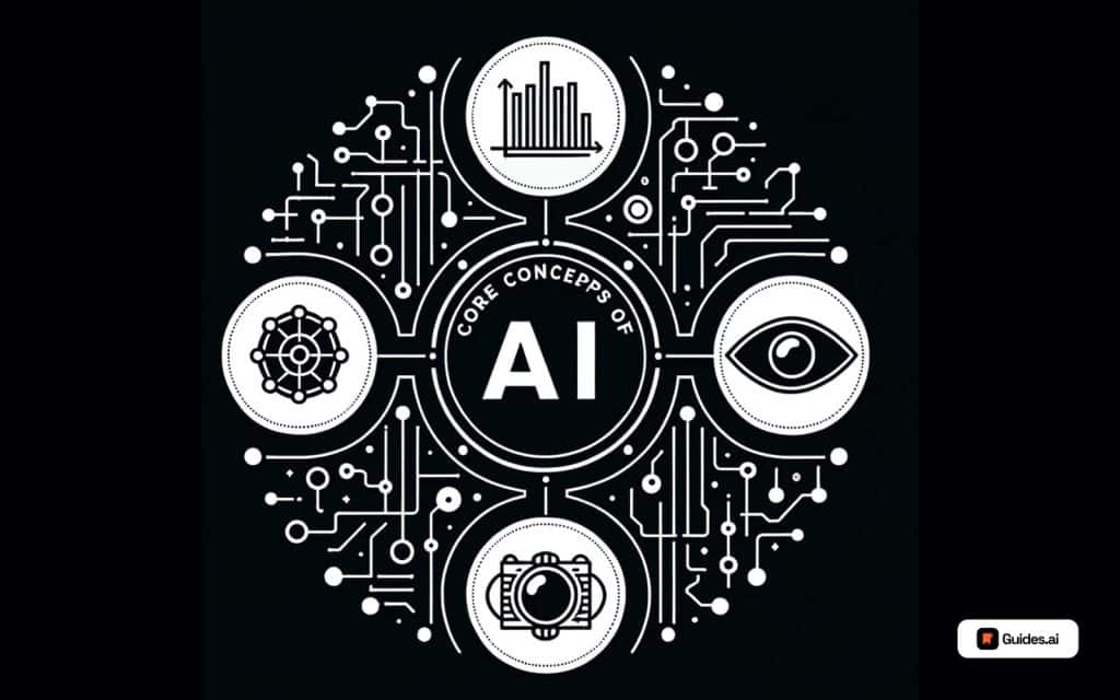 The core concepts of AI