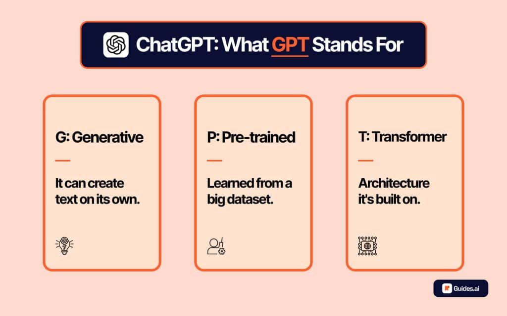 Infographic - What GPT Means in ChatGPT