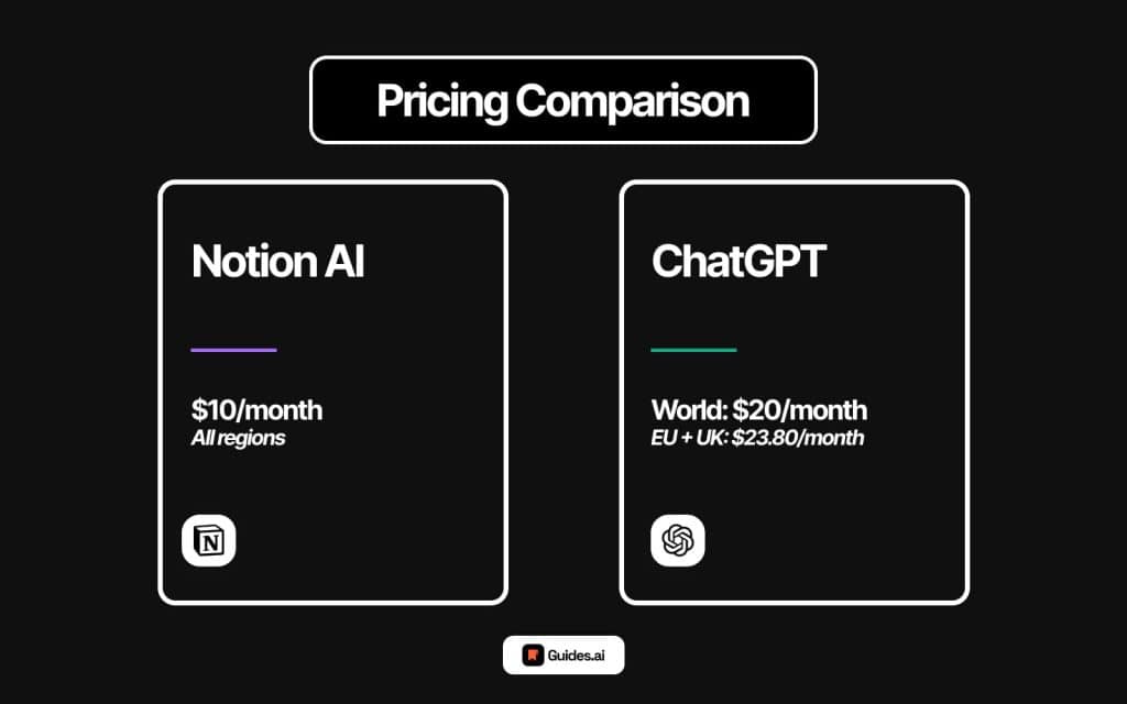 Notion AI vs ChatGPT Pricing